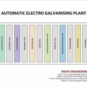 Automatic Electrogalvanizing Plant