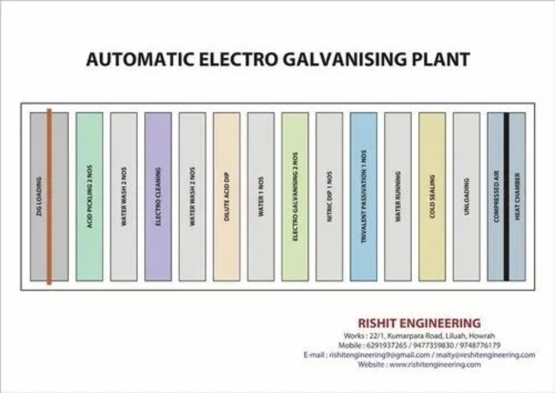 Automatic Electrogalvanizing Plant – Process, Features, Benefits & Industrial Applications